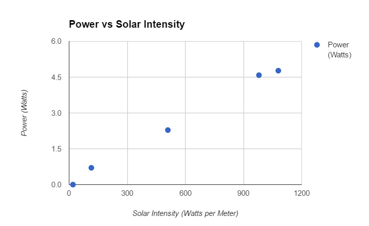 solar-intensity-chart.jpg