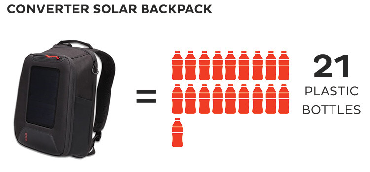 recycled pet, recycled backpack, eco-backpack, solar backpack