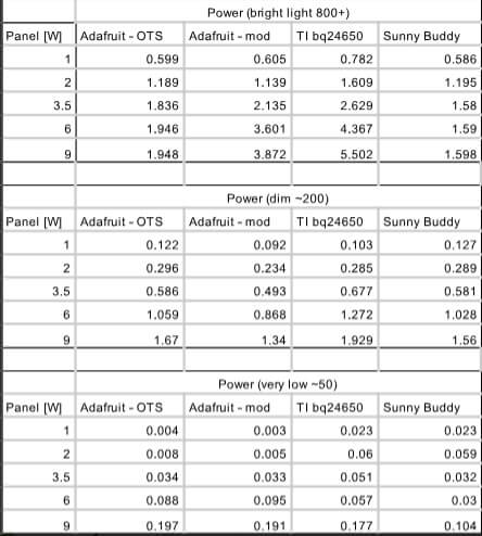 data points lithium chargers