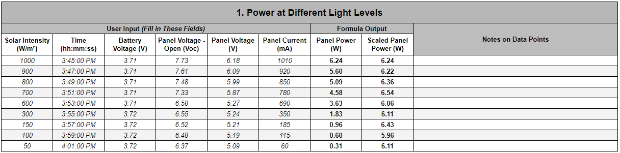 Table 1: Experimental Data