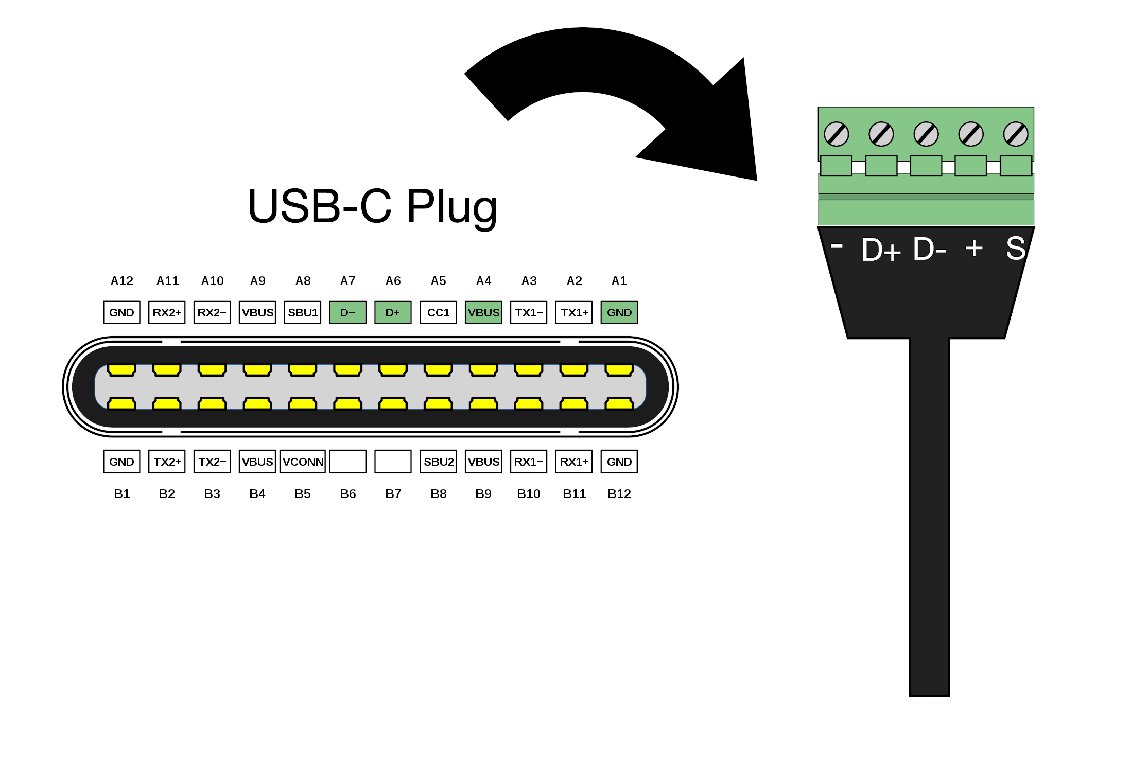 USB-C Plug to USB-C Terminal