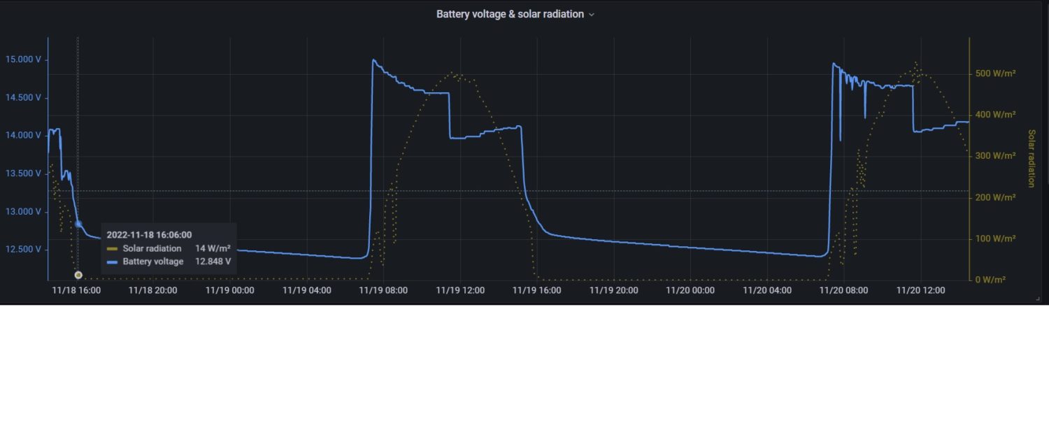 lead acid solar charge cycle