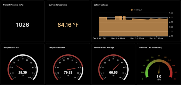 Solar LoRaWAN Dashboard