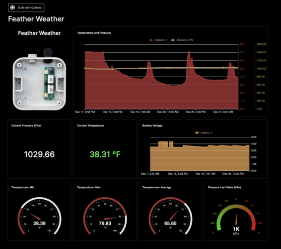 Qubitro for Solar LoRaWAN