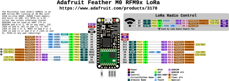 Adafruit-Feather-M0-RFM-LoRa Pins