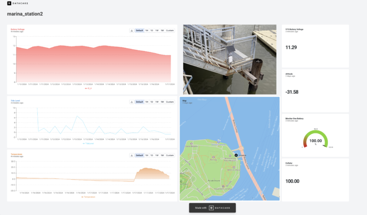 datacake dashboard