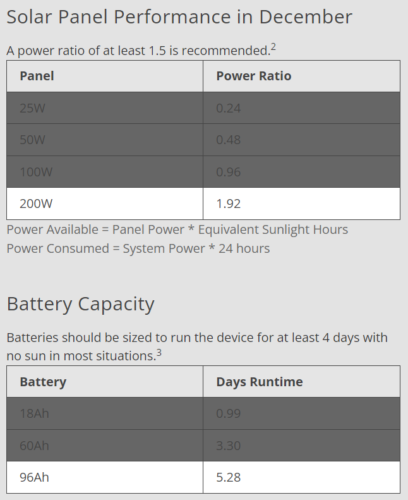 Voltaic Offgrid Calculator