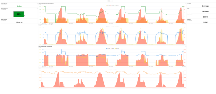 50 watt CORE Battery Health Monitoring after first week