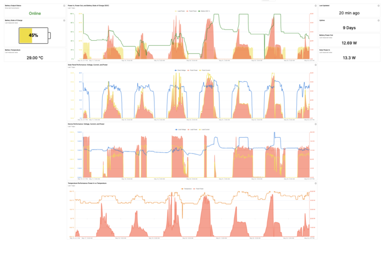 50 watt CORE battery monitoring