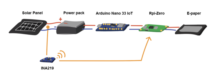 Diagram of Take Me There's system