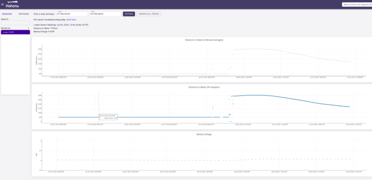 Internal Dashboard to ensure that sensor is working properly