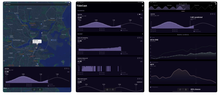 Views of IoT dashboard screens