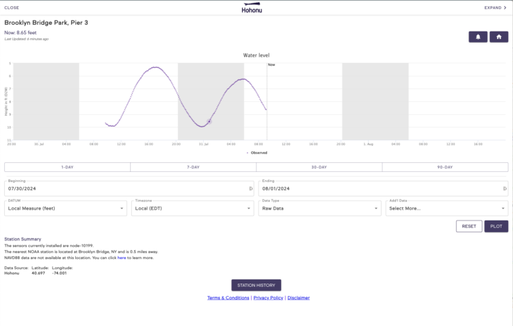 Hohonu's Web-based dashboard for solar-powered sensor