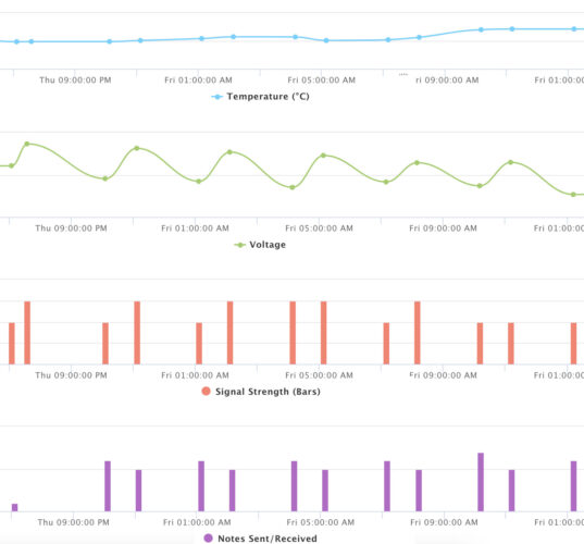 Notehub.io Dashboard 