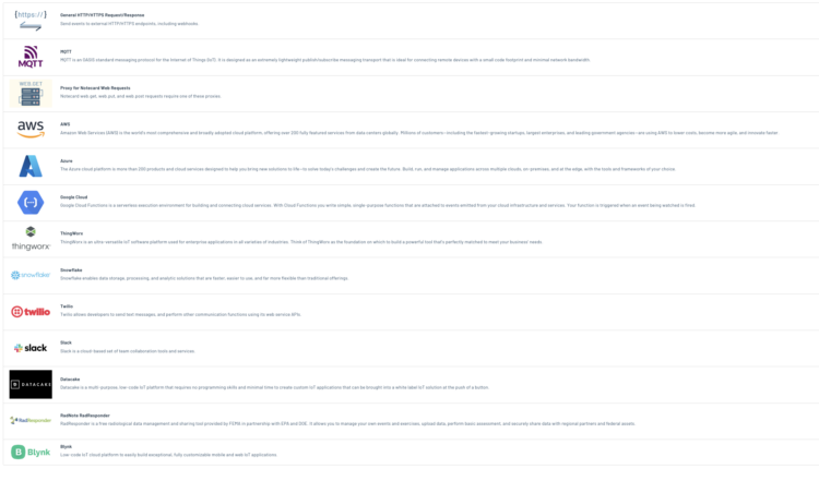 third-party cloud applications