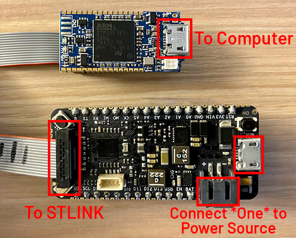 STLINK-V3MINI