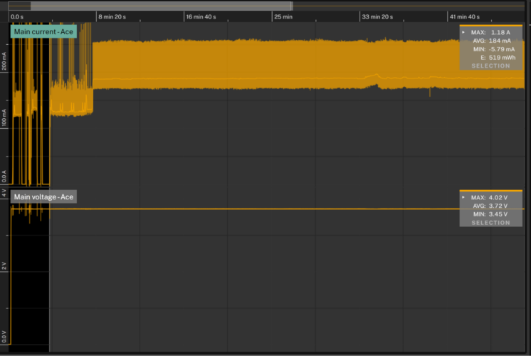 Portenta and Qoitech