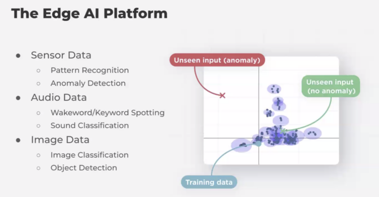 Edge Impulse Platform