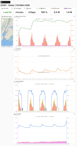 qubitro dashboard for teltonika