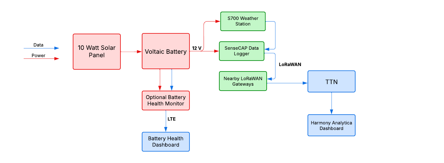solar system schematic