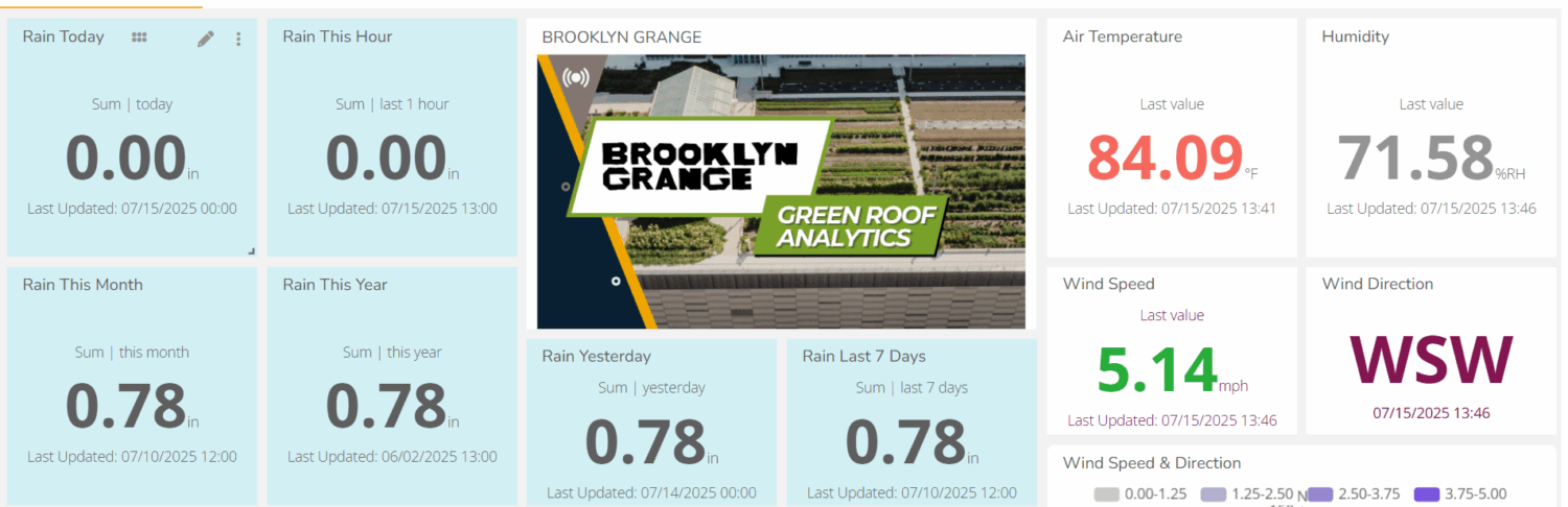 solar powered weather station