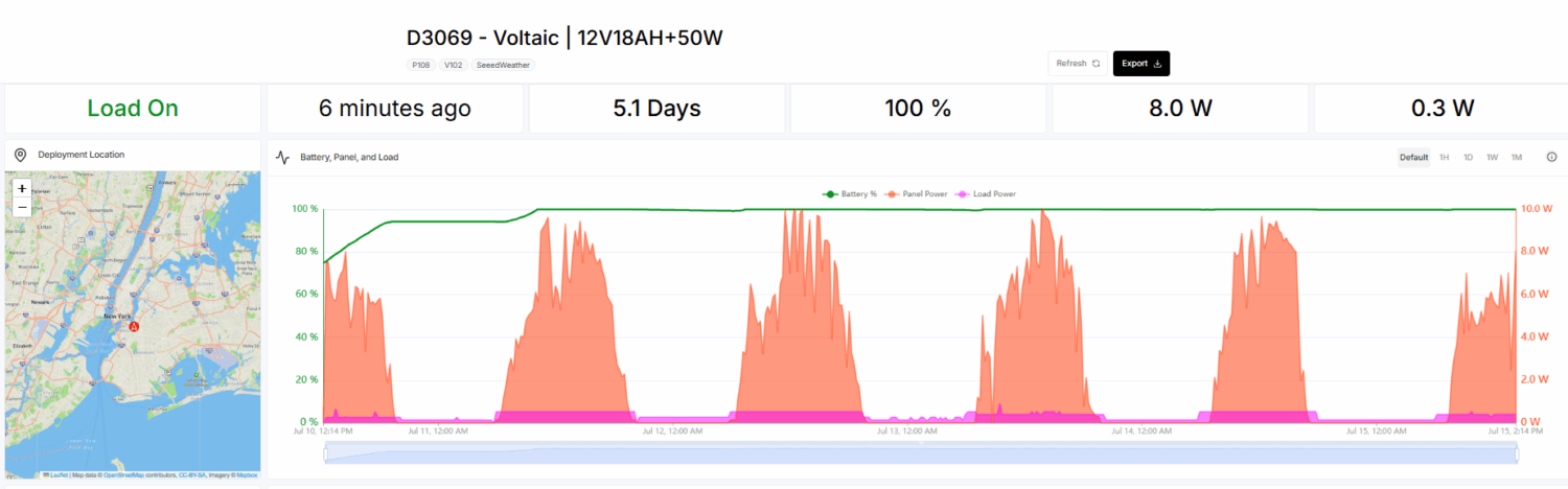 solar battery monitor